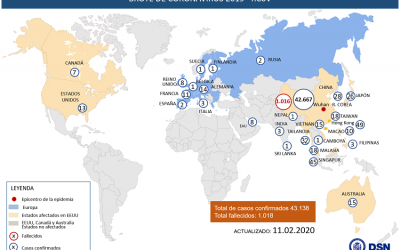 Ya son 43.118 los casos de coronavirus y 1018 los fallecidos