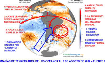 La marcha del clima observa algunos signos de recuperación