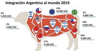 China representó el 74,4% de los volúmenes exportados de carne vacuna en julio de 2023